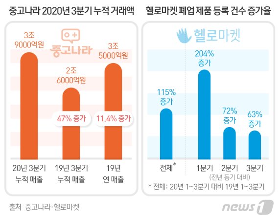 © News1 최수아 디자이너
