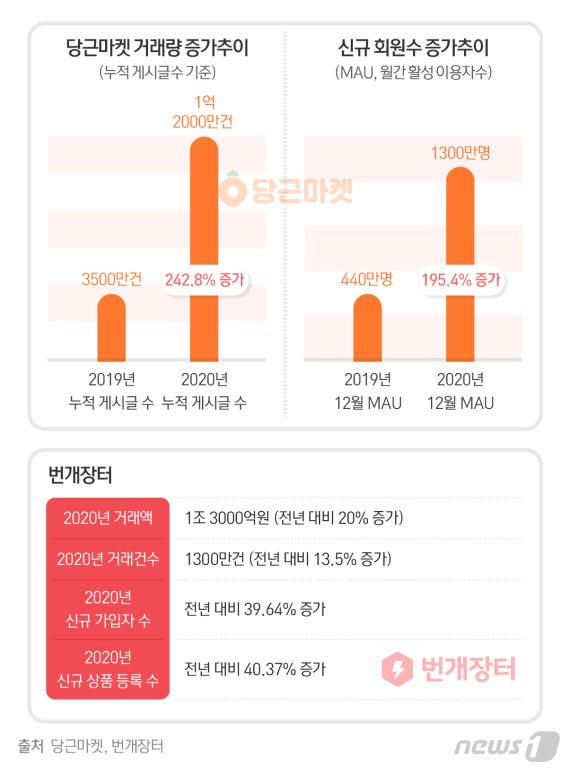 © News1 최수아 디자이너