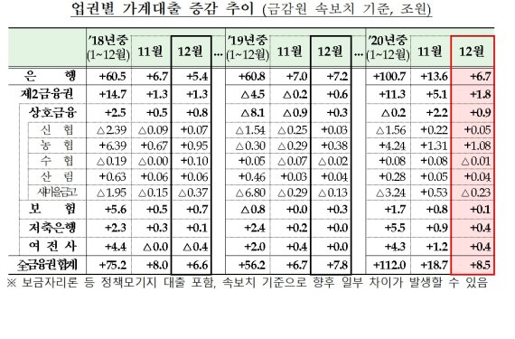 자료:금융위원회