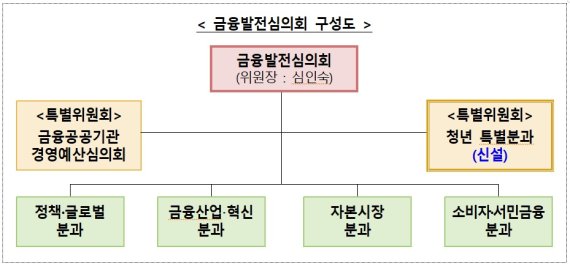 자료:금융위원회