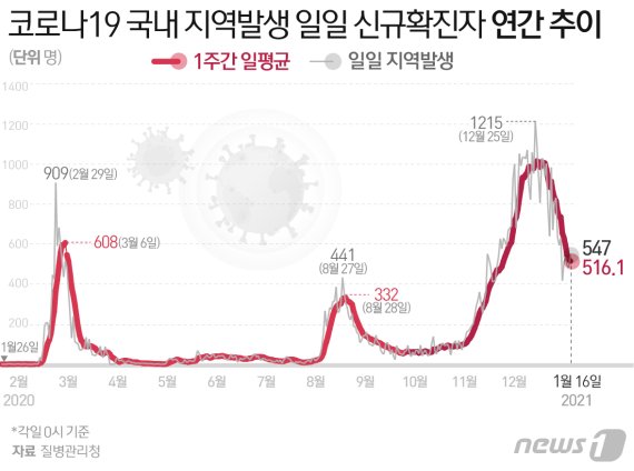 © News1 최수아 디자이너