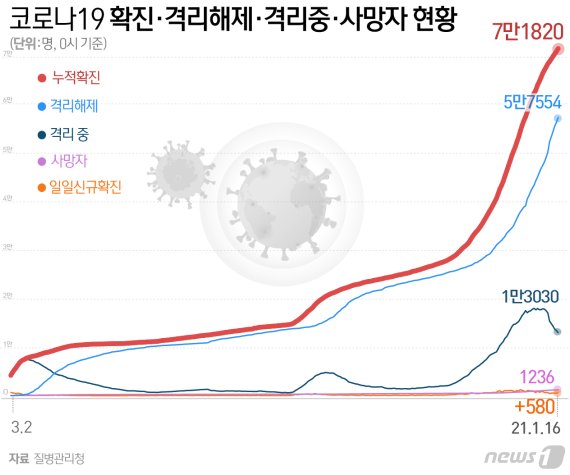 © News1 최수아 디자이너