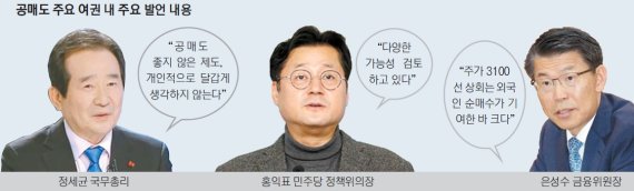 ‘정치훈수’에 휘둘리는 공매도… 당정간 엇박자 행보 ‘눈살’ [증시·정치 블랙홀 된 공매도]