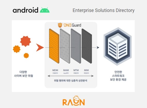 미국의 구글 추천 제품으로 선정된 라온시큐어의 원가드 이미지. 라온시큐어 제공