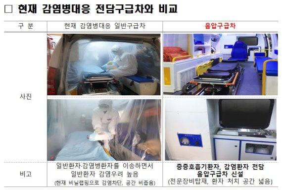 소방청 제공.