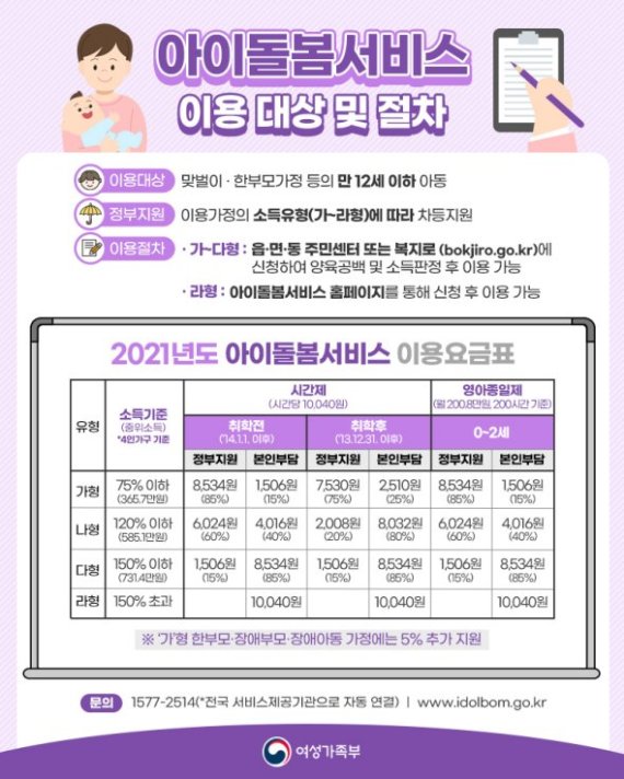 여가부, 아이돌봄서비스 지원 시간 연장..비용도 덜어줘