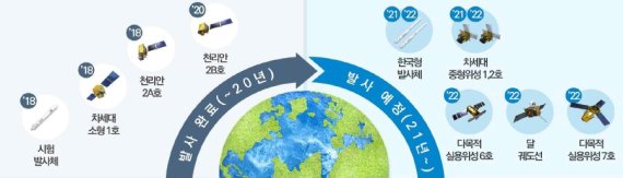 (과학기술정보통신부 자료 갈무리) 2021.1.20/뉴스1