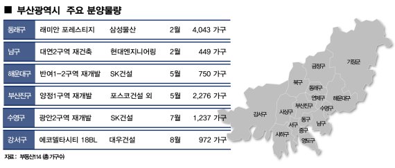 ▲ 2021년도 부산 주요 분양 물량. 자료 = 부동산114