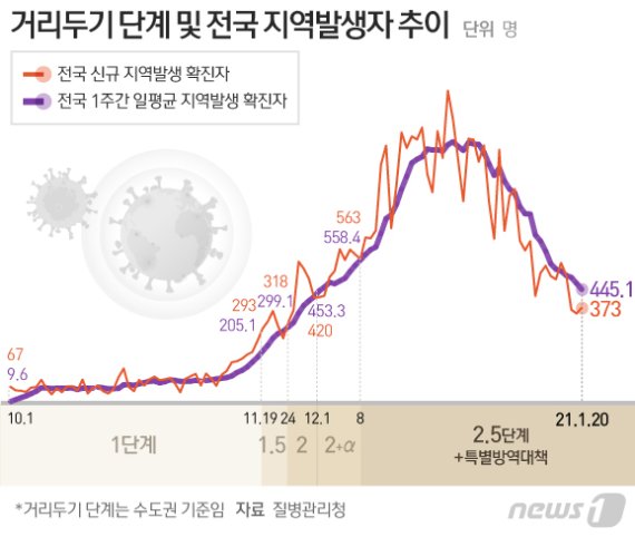 © News1 김일환 디자이너