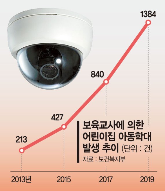 "CCTV 보려면 1억"… 아동학대의심 신고자 비용 부담 논란