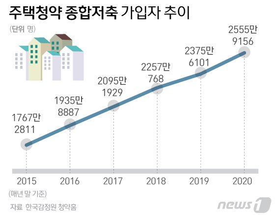 /사진=뉴스1