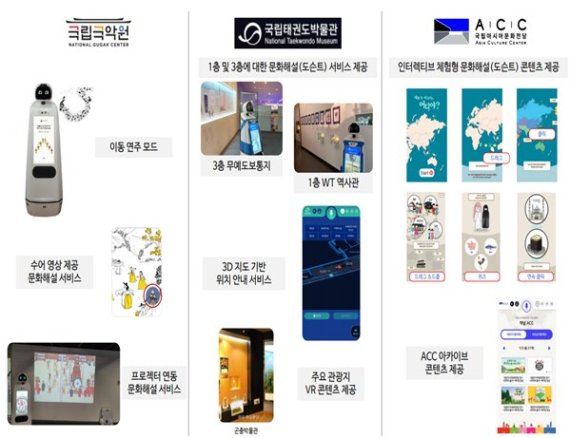 큐레이팅봇(큐아이) 배치 및 서비스 제공 /사진=문화체육관광부