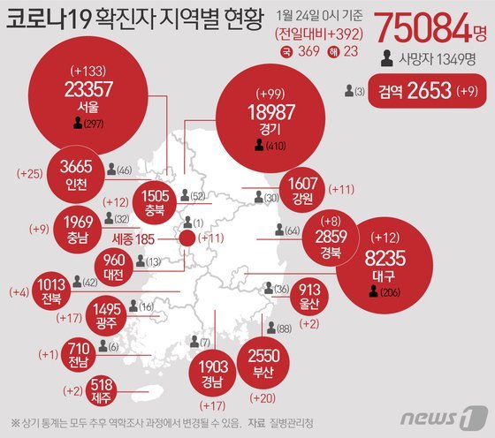 코로나19 확진자 지역별 현황 [뉴스1]