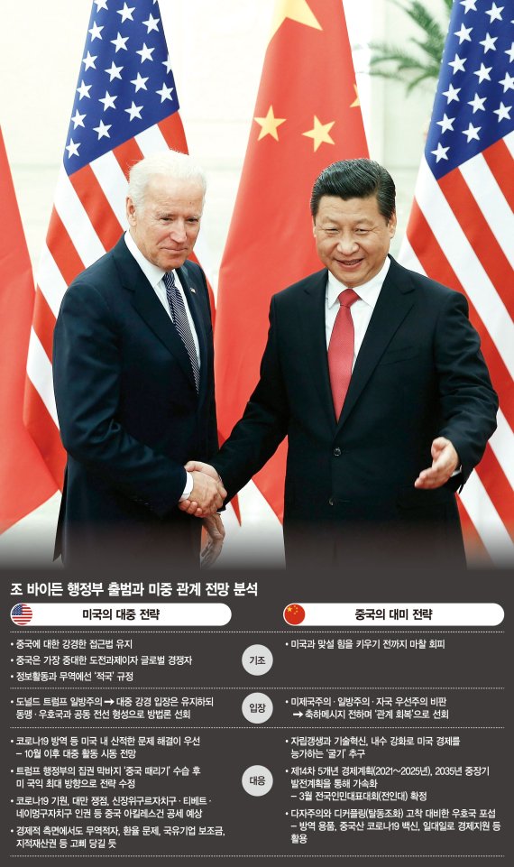 조 바이든 미국 대통령(왼쪽)이 오바마 행정부 부통령이던 지난 2013년 12월 중국 베이징에서 시진핑 중국 국가주석과 만나 악수를 하고 있다. 뉴시스