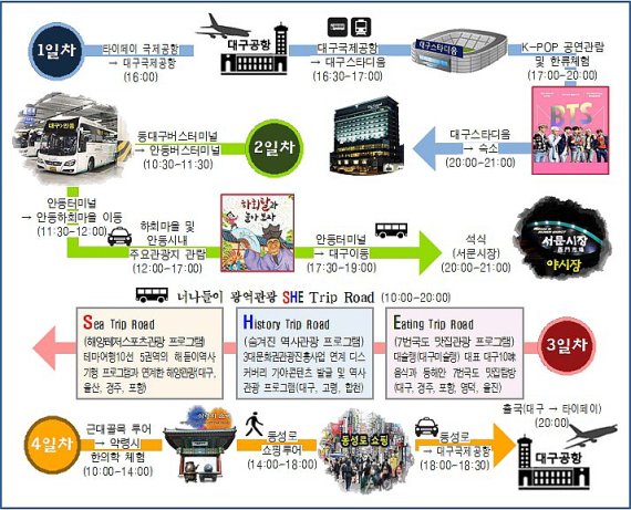 대구방문 여행일정(3박 4일). 사진=대구시 제공
