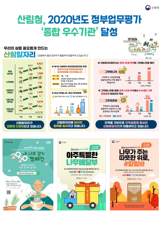 산림청, 2020년도 정부업무평가 ‘종합우수기관’