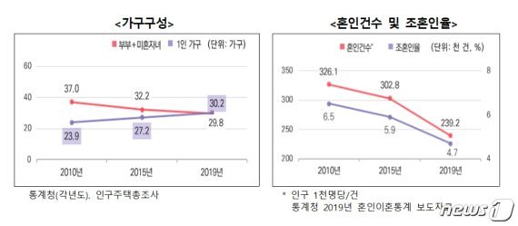 (여가부제공)ⓒ 뉴스1 /사진=뉴스1