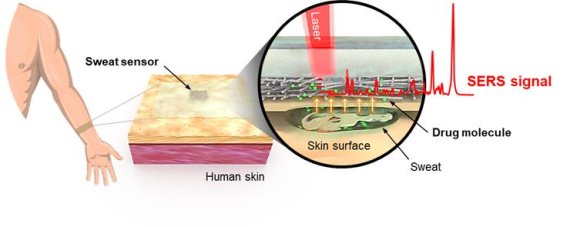 한국재료연구원(KIMS) 나노바이오융합연구실 정호상 박사팀이 개발한 웨어러블 센서는 패치 형태로 제작돼 몸에 붙이고 있다가 검사가 필요한 시점에 빛을 쪼여주면 별도 분석 과정 없이도 1분 이내 약물 성분을 쉽게 식별할 수 있다. 재료연구원 제공