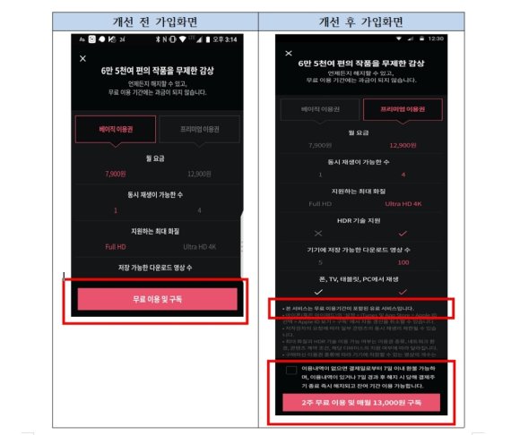 왓챠 가입·결제 화면 개편 전·후 비교 /사진=공정위 제공