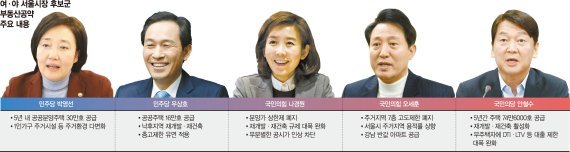 서울시장 선거 최대 화두 '부동산'.. 주택공급·재건축 공약 봇물