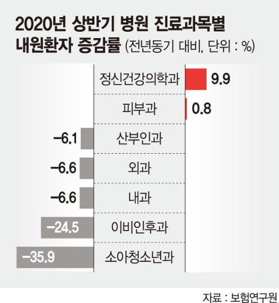 불안감에 잠 못 이뤄 술·담배만… 정신과 진료 10% 늘었다 [코로나 1년, 일상이 무너졌다]