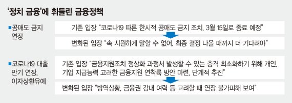 서민 지원 핑계로 금융업 본질 훼손… "은행이 화수분인가" [정치금융에 멍드는 금융사]