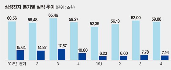 코로나 뚫고 영업익 36조… ‘펜트업 효과’ 반도체·가전이 견인[삼성전자 ‘어닝 서프라이즈’]