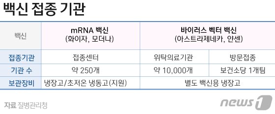 © News1 김일환 디자이너