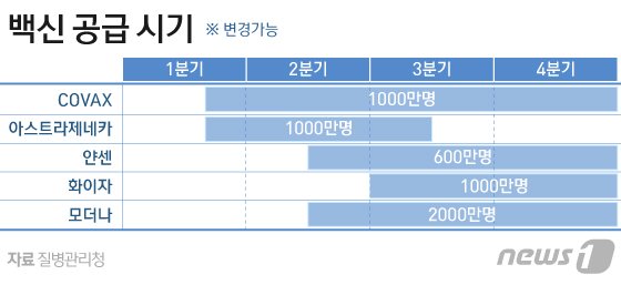 © News1 이은현 디자이너