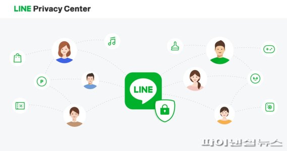 라인, ‘라인 프라이버시 센터’ 개설. 네이버 라인 제공