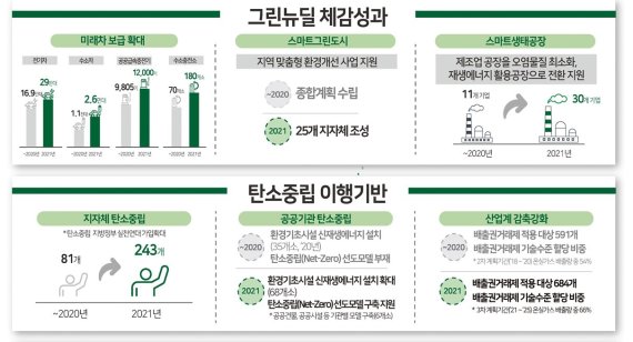 환경부 "올해 탈탄소, 탈플라스틱, 탈미세먼지"