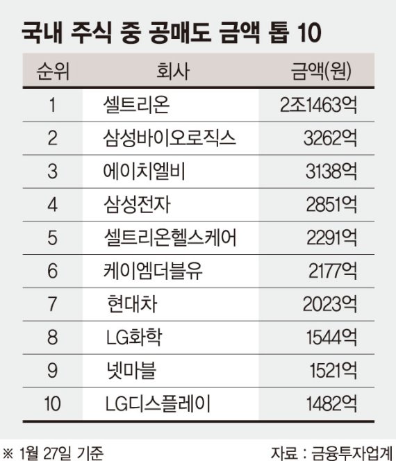 "1000만 동학개미 힘 보여주자"… 한국도 '공매도와의 전쟁' [게임스톱發 공매도전쟁]