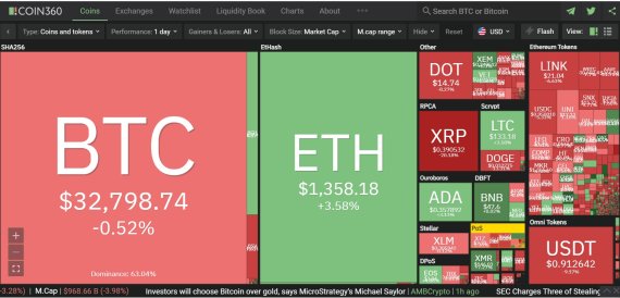 주요 커뮤니티를 중심으로 리플(XRP)를 집단 매수하자는 제안과 함께 급등하던 리플 가격이 다시 폭락했다. 제2의 게임스톱이 되는 것 아니냐는 관측이 있었지만 결국 성공하지 못한 것으로 분석된다.