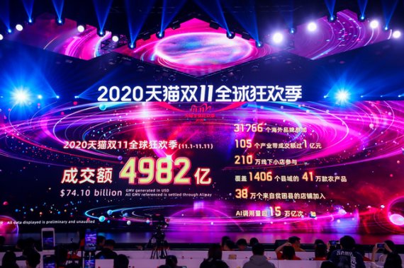 중국 최대 전자상거래업체 알리바바그룹 광군제 행사모습. 사진=뉴시스