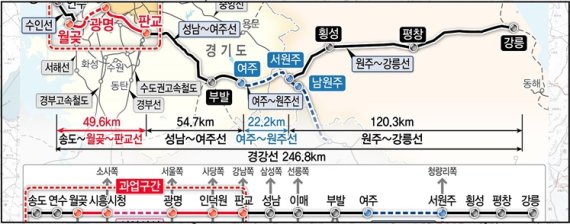 2018년 국토교통부의 송도~판교 복선전철 기본계획 변경 고시 노선도에 인천논현역이 급행노선(빨간색)에서 제외된 모습.