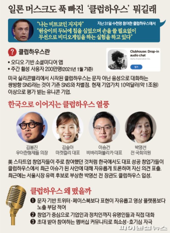 일론 머스크도 푹 빠진 '클럽하우스' 뭐길래