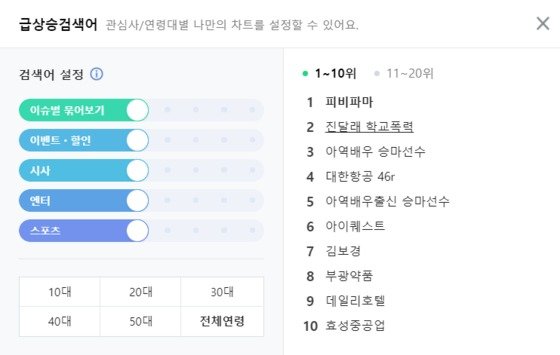 '실검' 사라질 세상…여론독점 막을까, 시민 목소리 막힐까