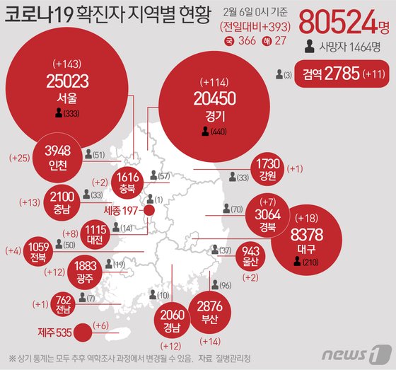 코로나19 확진자 지역별 현황(2월6일 0시 기준) [뉴스1]