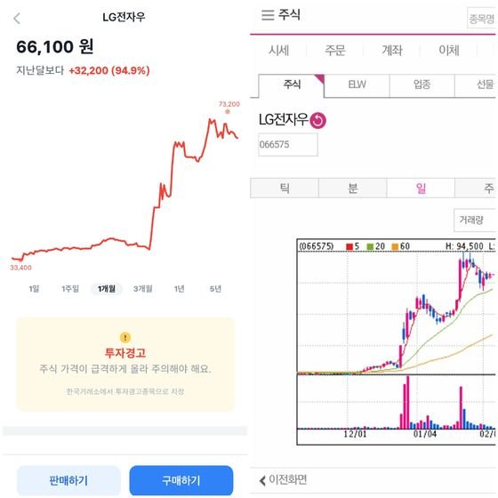 토스증권 MTS의 종목 현황 차트(왼쪽)와 기존 증권사 MTS 모습. 봉차트가 빠지고 추세선으로 단순화했다.(각사 MTS 화면 갈무리) 2021.02.03 © 뉴스1 강은성기자