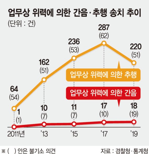 "소문나봤자 너만 다쳐"… 당하고도 쉬쉬하는 권력형 성범죄