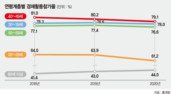 2030 신용대출 증가폭, 중장년 3배… "한 방 아니면 미래 없다" [2030 빚투 ‘도 아니면 모?’]