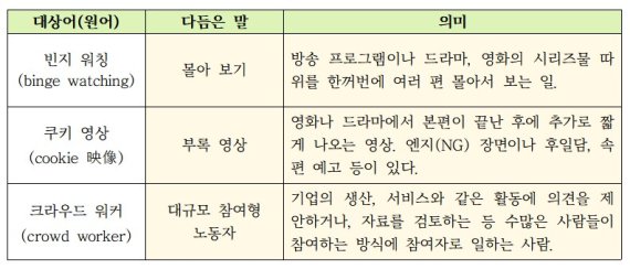 새말모임(1. 29.∼1. 31.) 다듬은 말 /사진=문화체육관광부