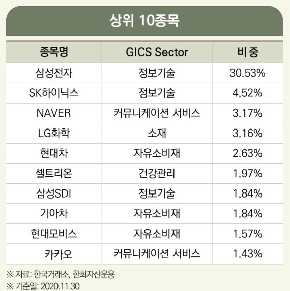 한화운용, '한화 ARIRANG 탄소효율 그린뉴딜 ETF' 상장