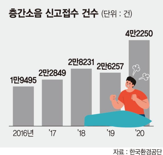 "위층에 외국인 발망치가 살아요"… 층간소음에 답답한 내국인