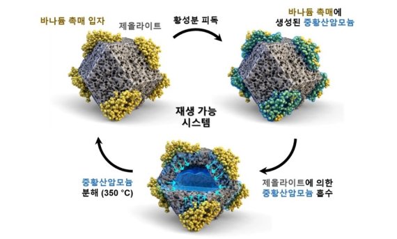 미세먼지 원인 '질소산화물' 제거했다