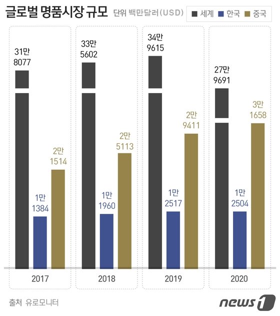 © News1 최수아 디자이너