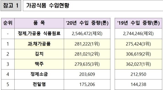 (자료:식약처)