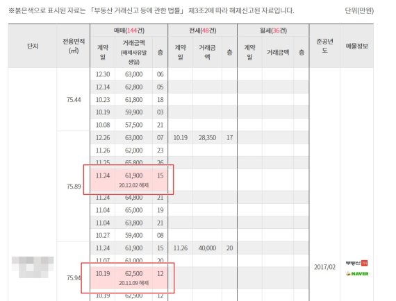 경기부동산포털, 가격정보 등 기능 개선