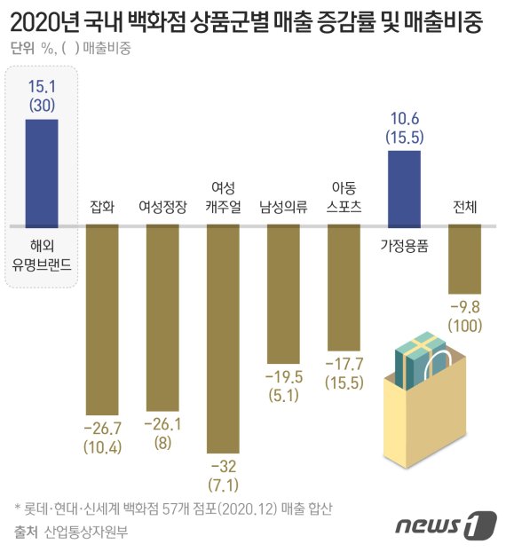 © News1 최수아 디자이너