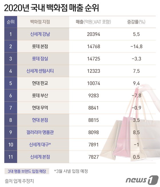 © News1 김일환 디자이너